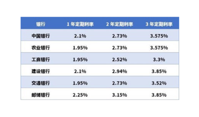 网均存款是什么意思