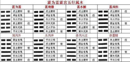 恒 五行