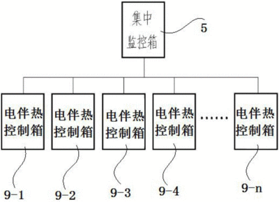 电伴热带原理