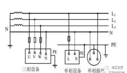 什么是tn s系统