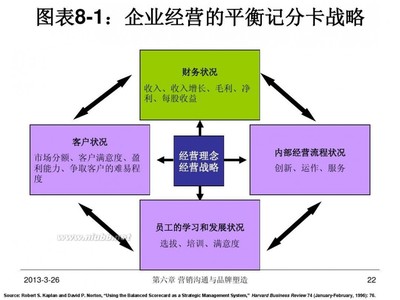 公司经营模式怎么写
