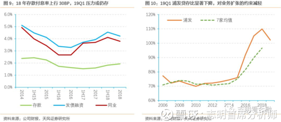 浦发精英贷审核多久