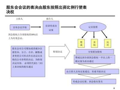 法人治理机构