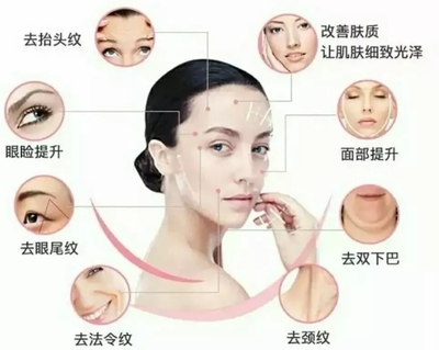 除皱原理