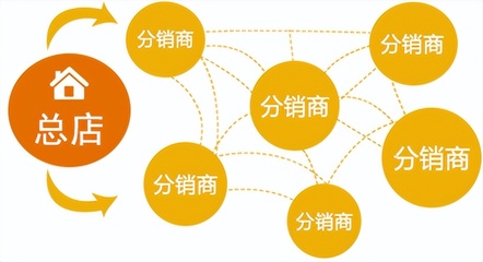 代銷和分銷有什么區別