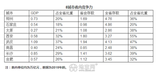 存款与能力成什么比例