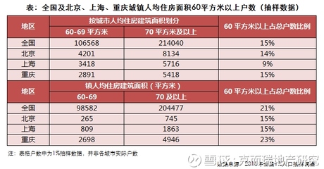 房产税征收标准