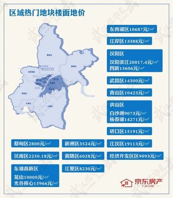 东西湖区房价
