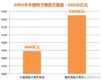 电子商务交易额指什么