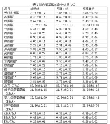 新生儿脯氨酸偏低