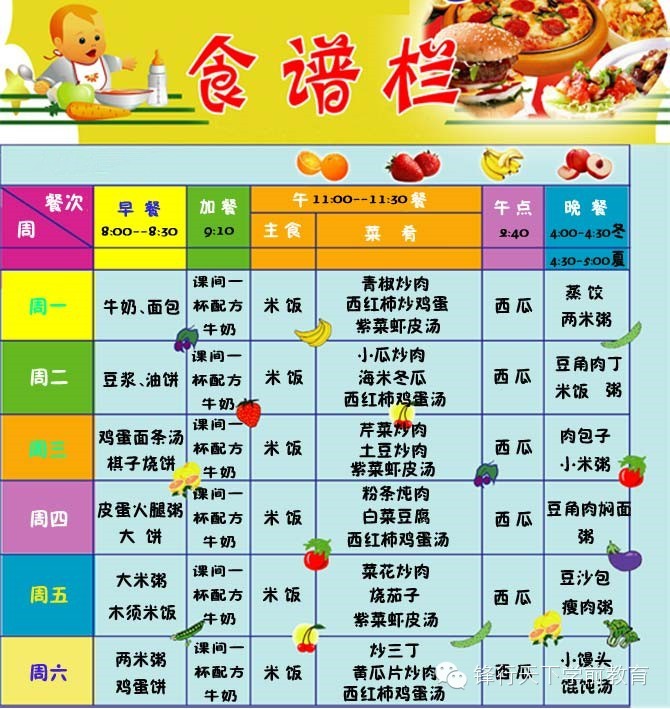 儿童一天主食吃多少克