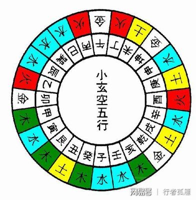 甲子五行
