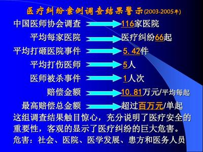 医疗纠纷案例