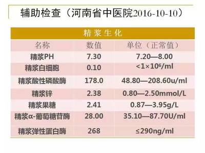 畸形精子症怎么治疗