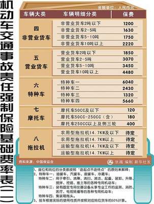 交通事故律师费用收取标准计算