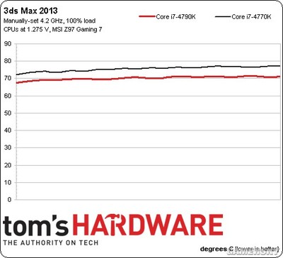 i7 4770k 超4.5 i74770k超多少