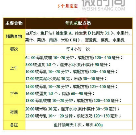 宝宝5个月辅食添加表