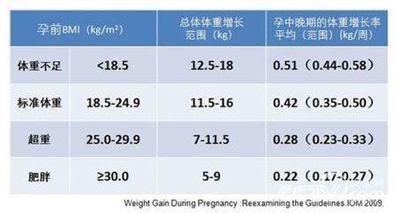 体重指数多少正常