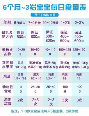 一岁半宝宝奶量标准