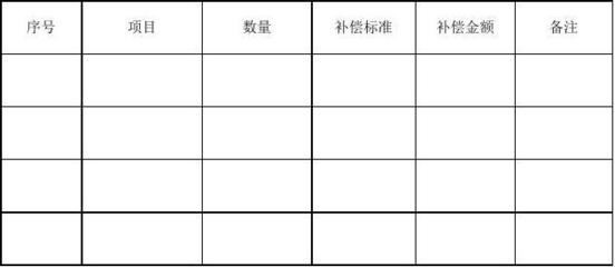 开荒地征地补偿