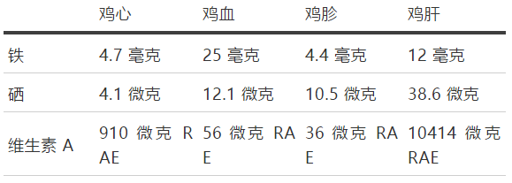 250毫克等于多少微克