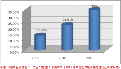 固定废弃物行业