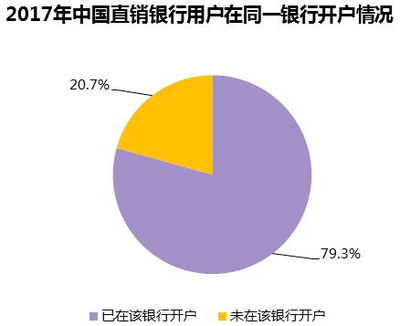 贷款五要素