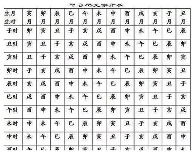 八字 命宫