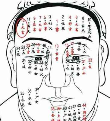 痣 面相