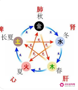凡  五行