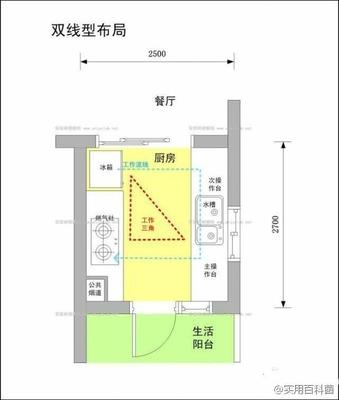 橱柜布局规划细则