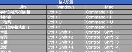 mac快捷键设置