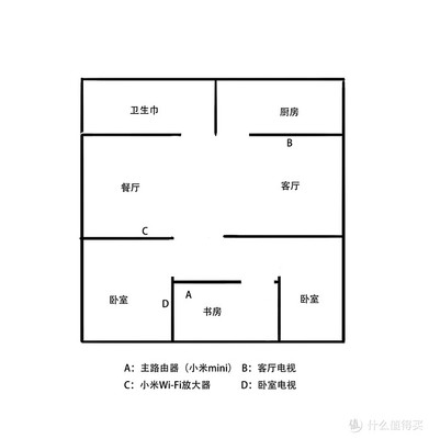 厨房和卫生间都满格