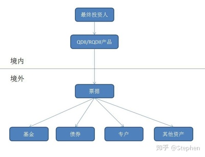 结构化产品是什么