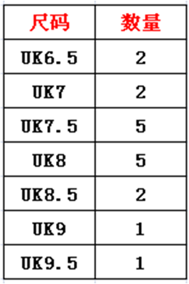 uk7等于中国多少码