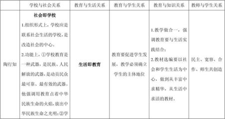 与学生关系怎么写
