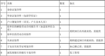 劳动资料包括