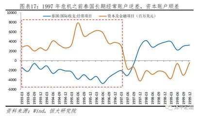 长期债务资本