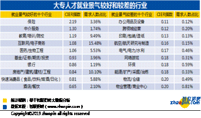 通信增值服务行业