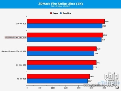 gtx970用多大的电源 惠州市灯光