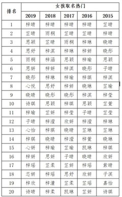 高取名字女孩