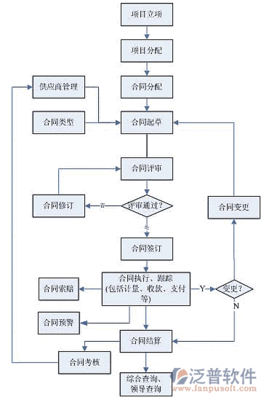 工程无人管理系统软件