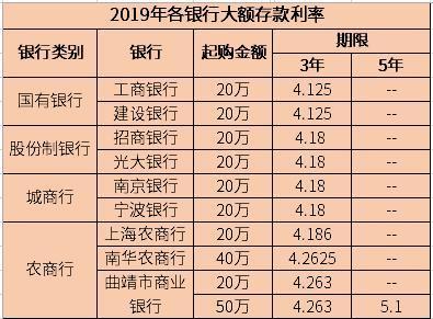 1万元一年定期利息是多少钱