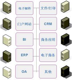 oa服务器是什么