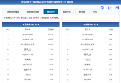司法考试及格分