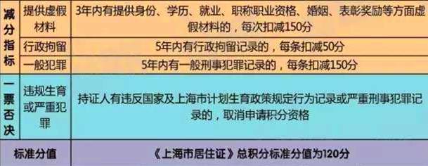 2017新落户政策怎么样