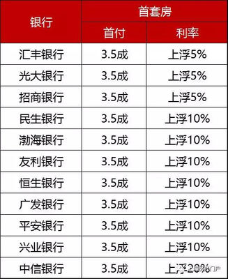 台州首套房贷款利率