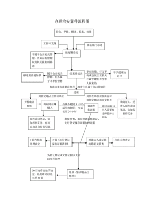 治安案件处理流程