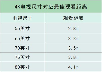 电视70寸长宽是多少厘米 泉州