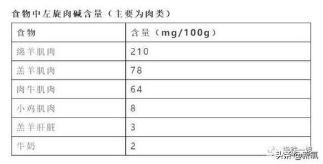 尿液含量多少是正常